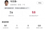 这把尽力局，韦世豪全场数据：1关键传球2射正2抢断，获评7.4分
